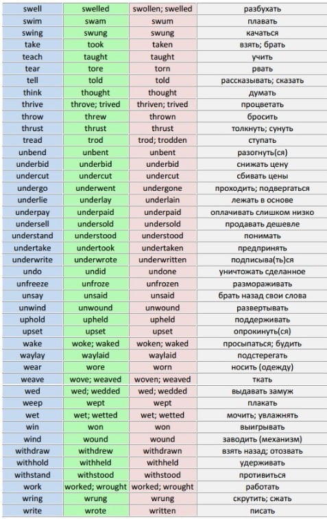 Список неправильных глаголов для 6 класса